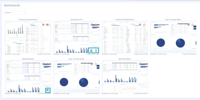 financial dashboard