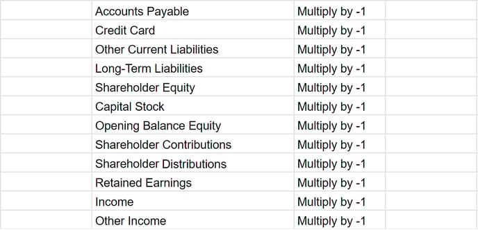 accounts payable