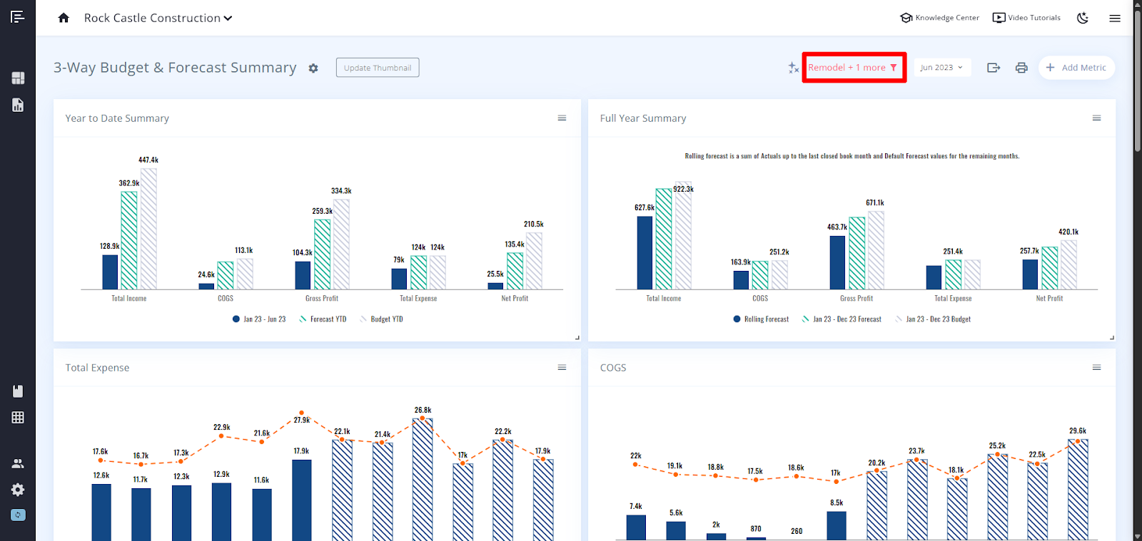 Reach Reporting Dashboard Overview