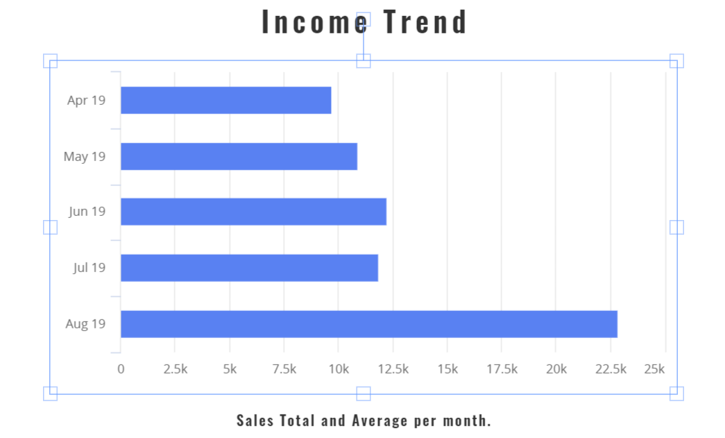 income trend
